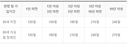 프리랜서 실업급여