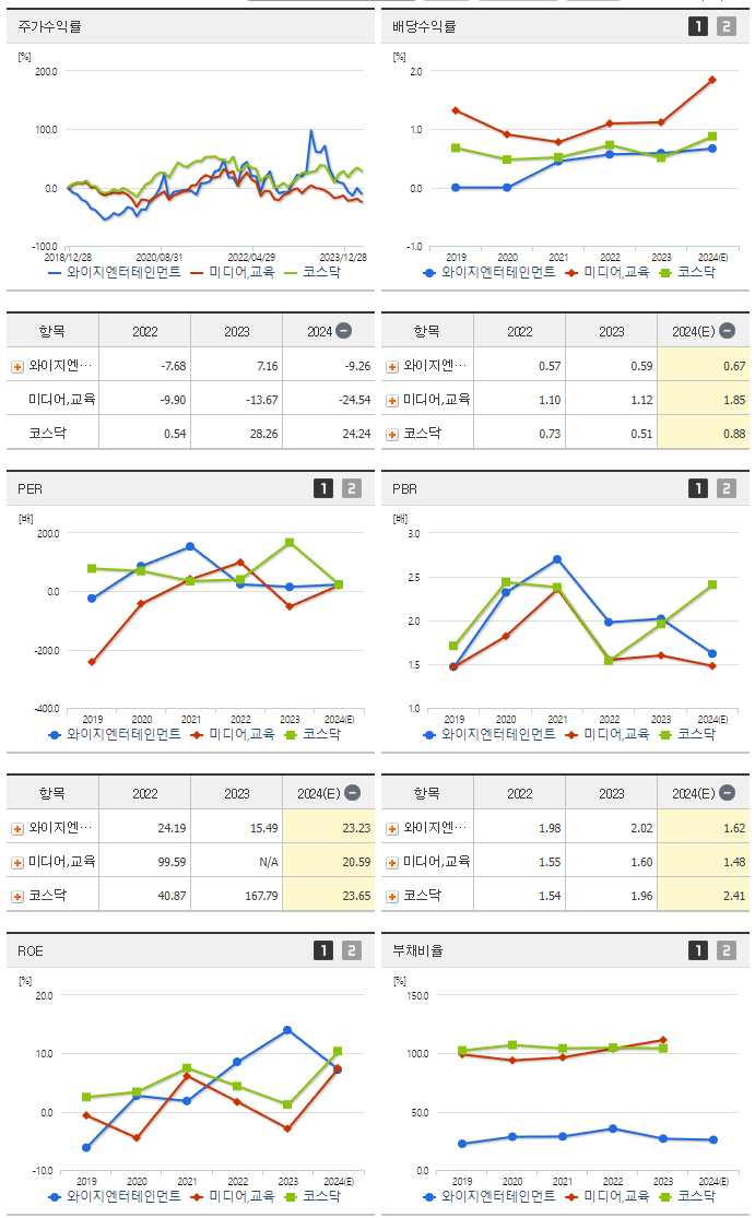 와이지엔터테인먼트_섹터분석