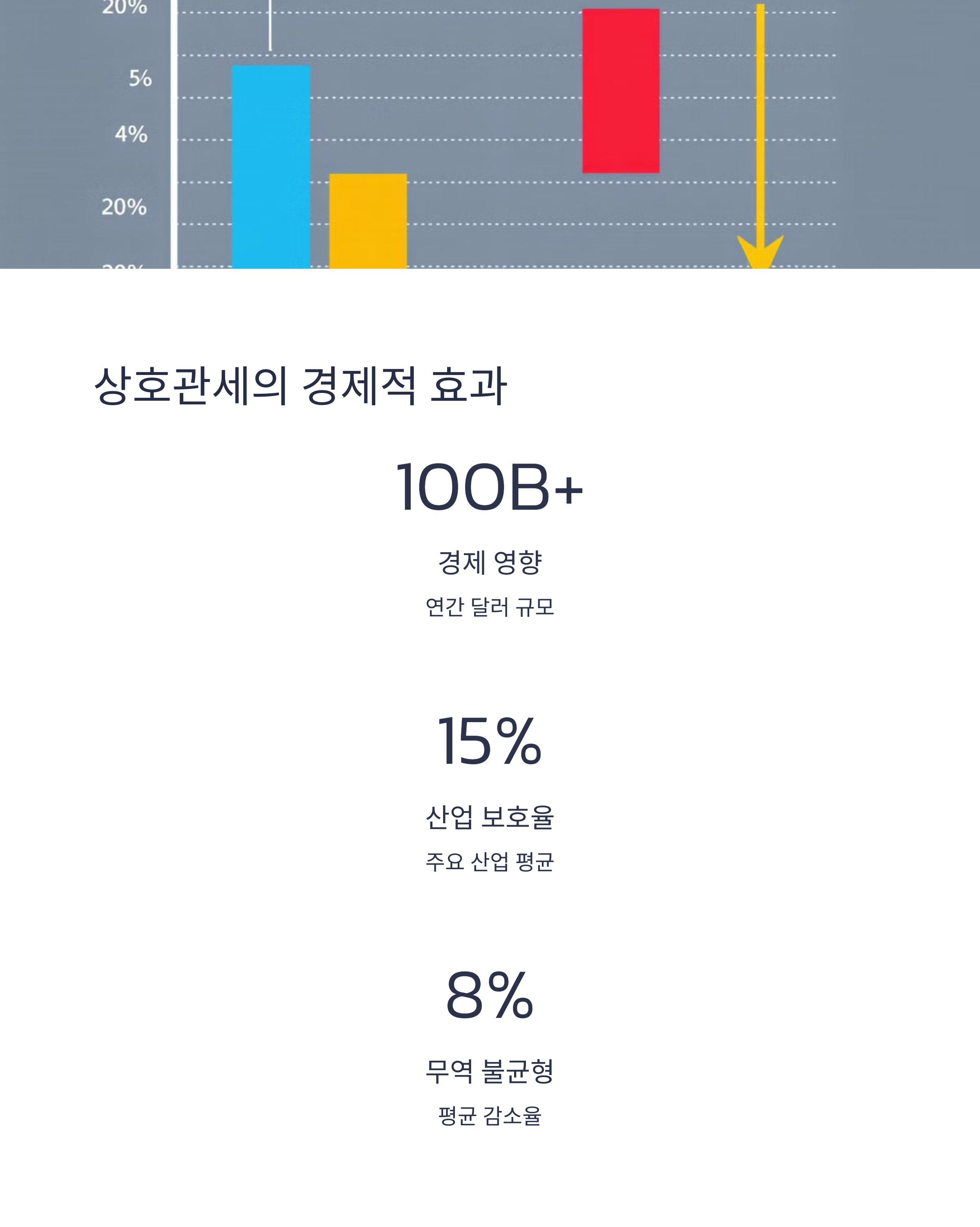 상호관세의 경제적 효과