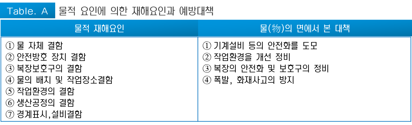  단계별 재해원인 조사 방법 / 재해원인의 결정(제3단계)