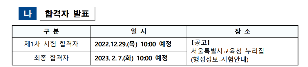 1차 합격자 발표&#44; 최종 합격자 발표