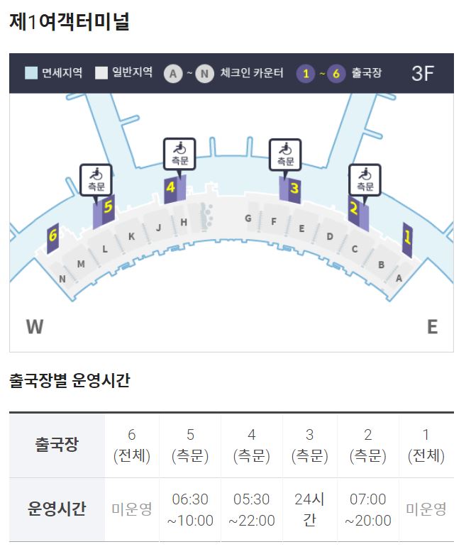 인천공항 패스트트랙