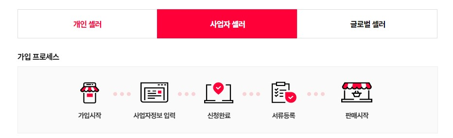 가입절차-11번가 셀러오피스 출저