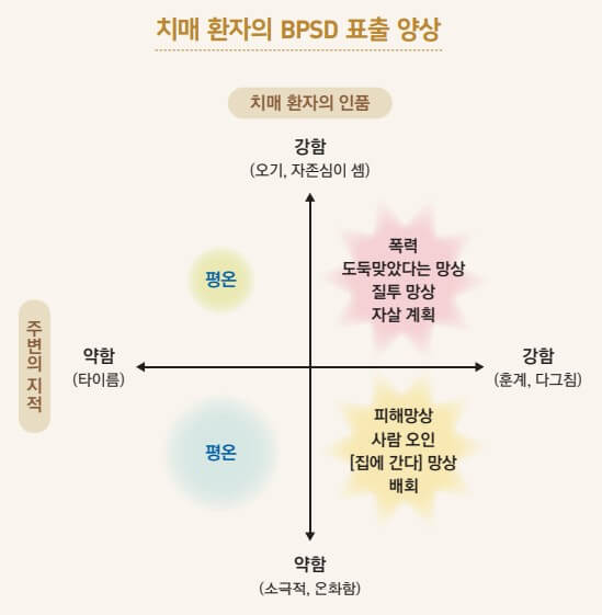 치매환자의 인품