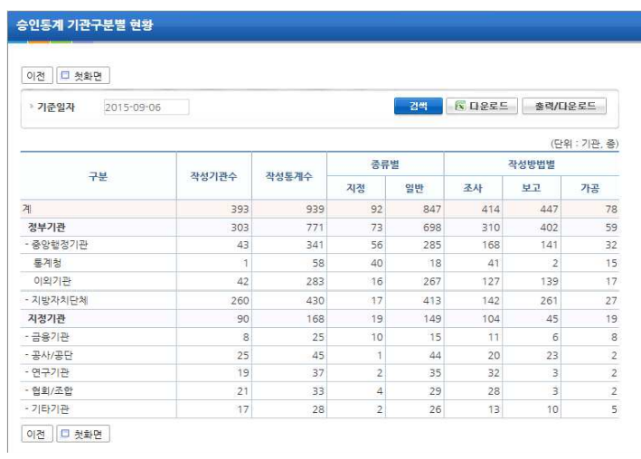  통계학의 국가적 접근