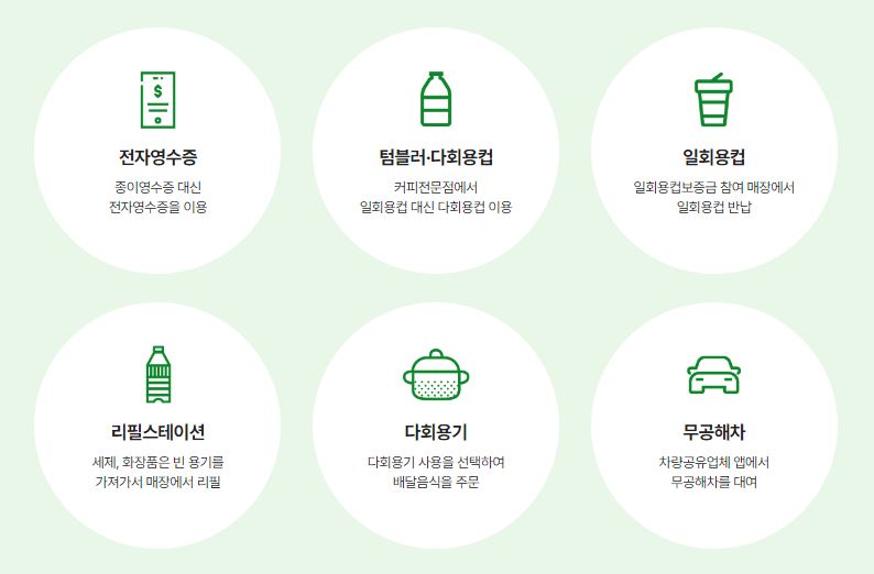 탄소중립실천포인트