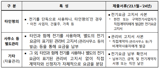 비계약 사용자 제출서류