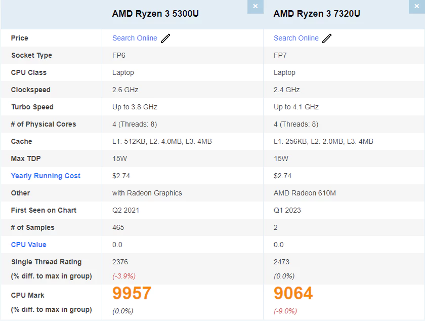 5300U VS 7320U CPU 성능비교