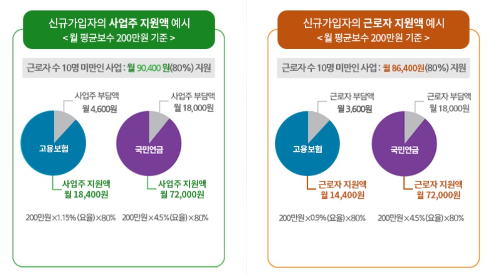 두루누리-지원금액산정-예시