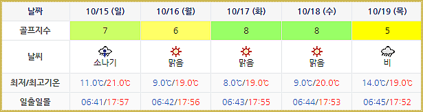 더헤븐CC 날씨