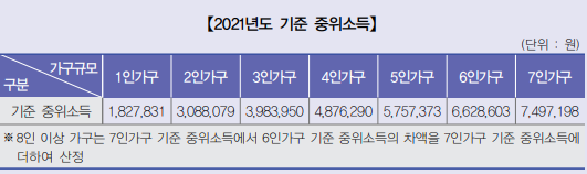 교육급여 2021년 기초생활수급자 조건 및 신청 3