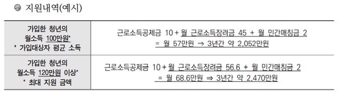 희망키움통장 지원금계산