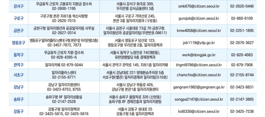 자치구별 담당자 및 접수처