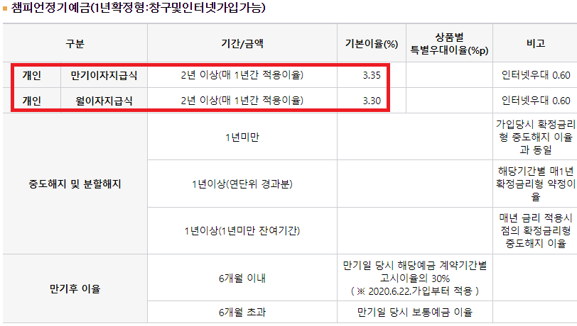 월이자&#44; 만기이자 금리 차이