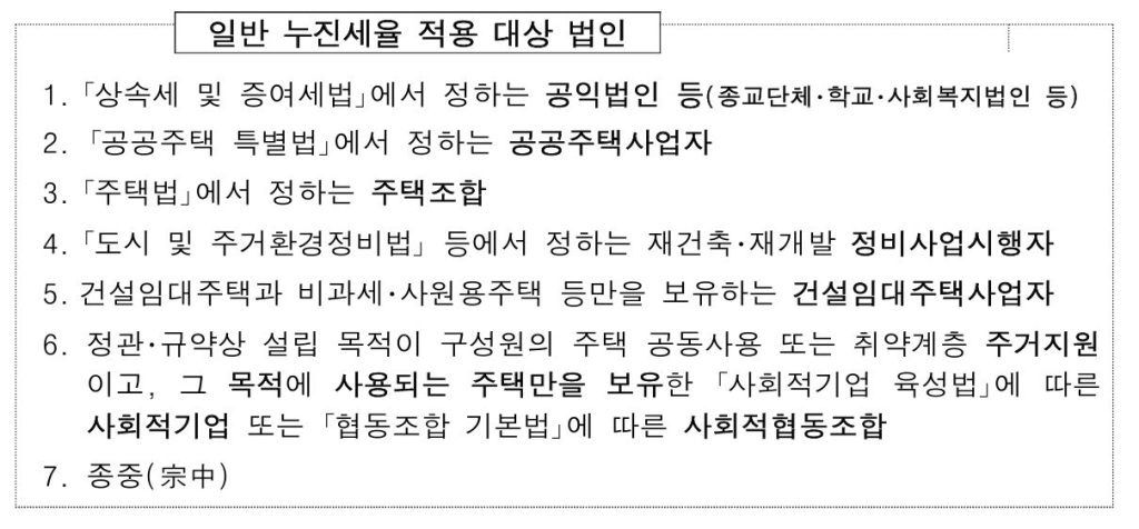 종합부동산세 합산배제 및 과세 특례의 일반 누진세율 적용 대상 법인