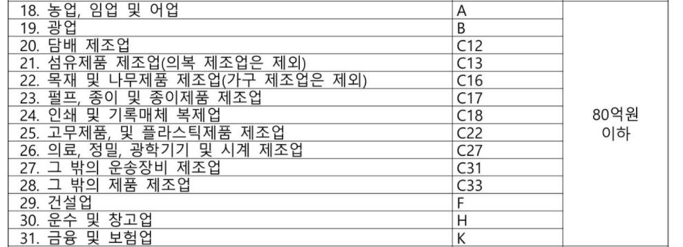 소기업 매출기준_80억원_이하