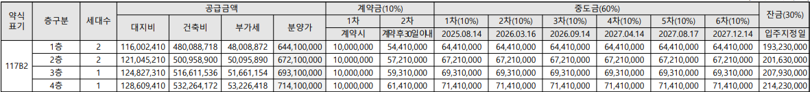 분양가