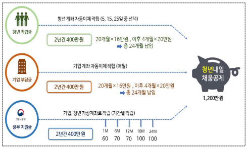 채움시스템 이미지