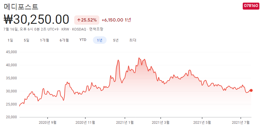 주사기-관련주