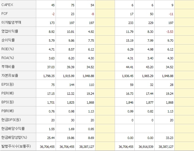 흥국에프엔비_재무제표2