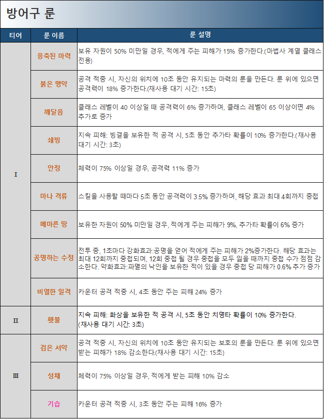 룬 이미지