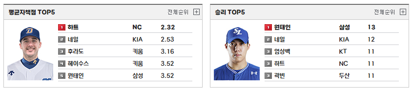 프로야구 투수 순위
