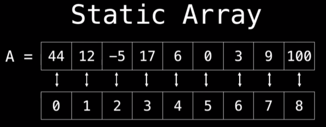  Big O notation & Array