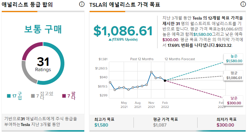 테슬라 목표주가