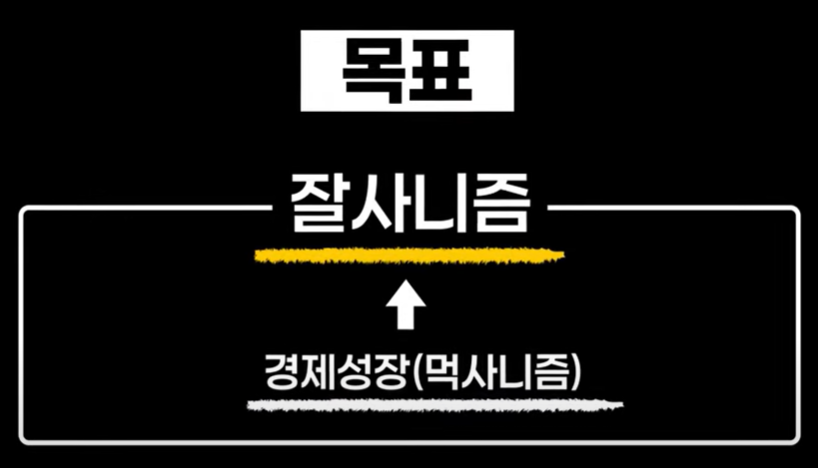 잘사니즘