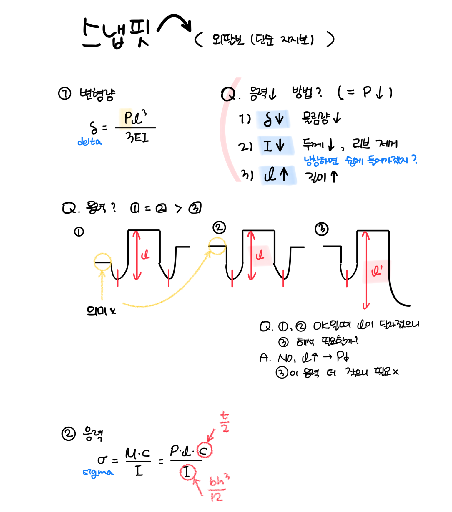 스냅핏 이미지