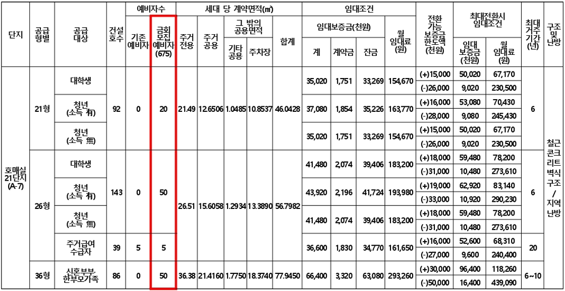 수원시지역행복주택-2