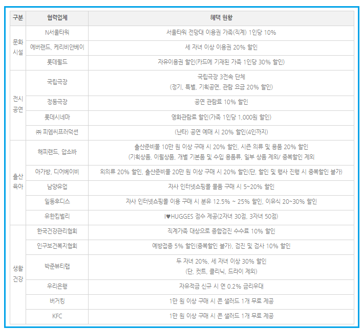 다둥이-행복카드-협력업체-할인