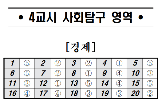 2024-고3-5월-모의고사-사회탐구-경제-정답