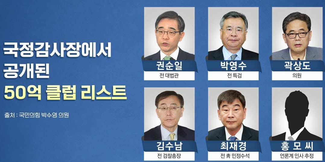 대장동 화천대유 50억 명단