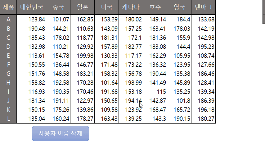 VBA로 사용자 이름 삭제