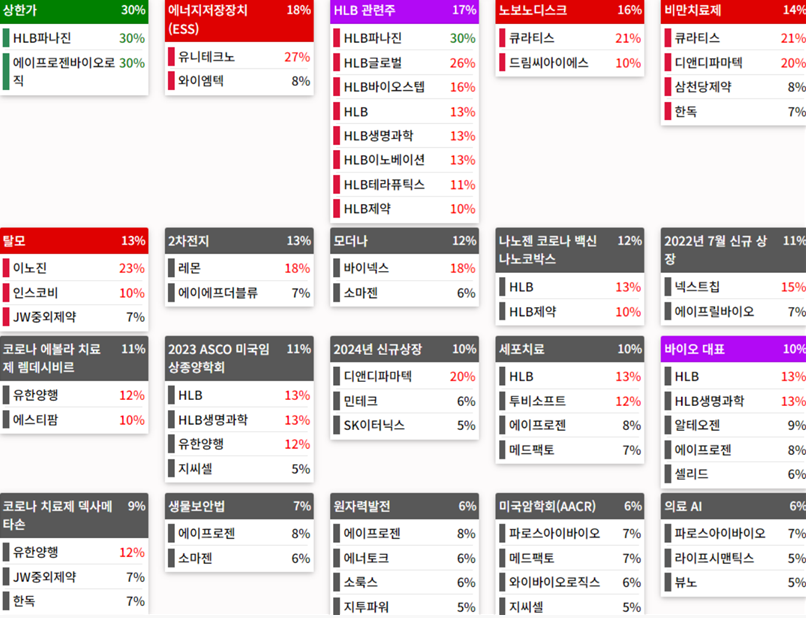 24.07.05(금) 금일 상승률Top30 시간외 단일가 특징주 및 주말이슈