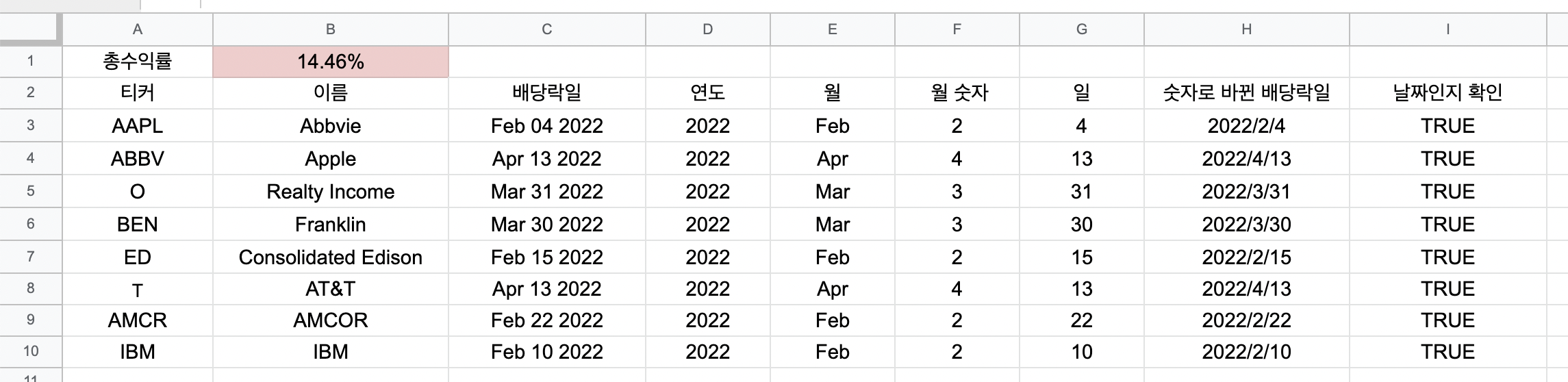 야후 파이낸스 배당락일 isdate