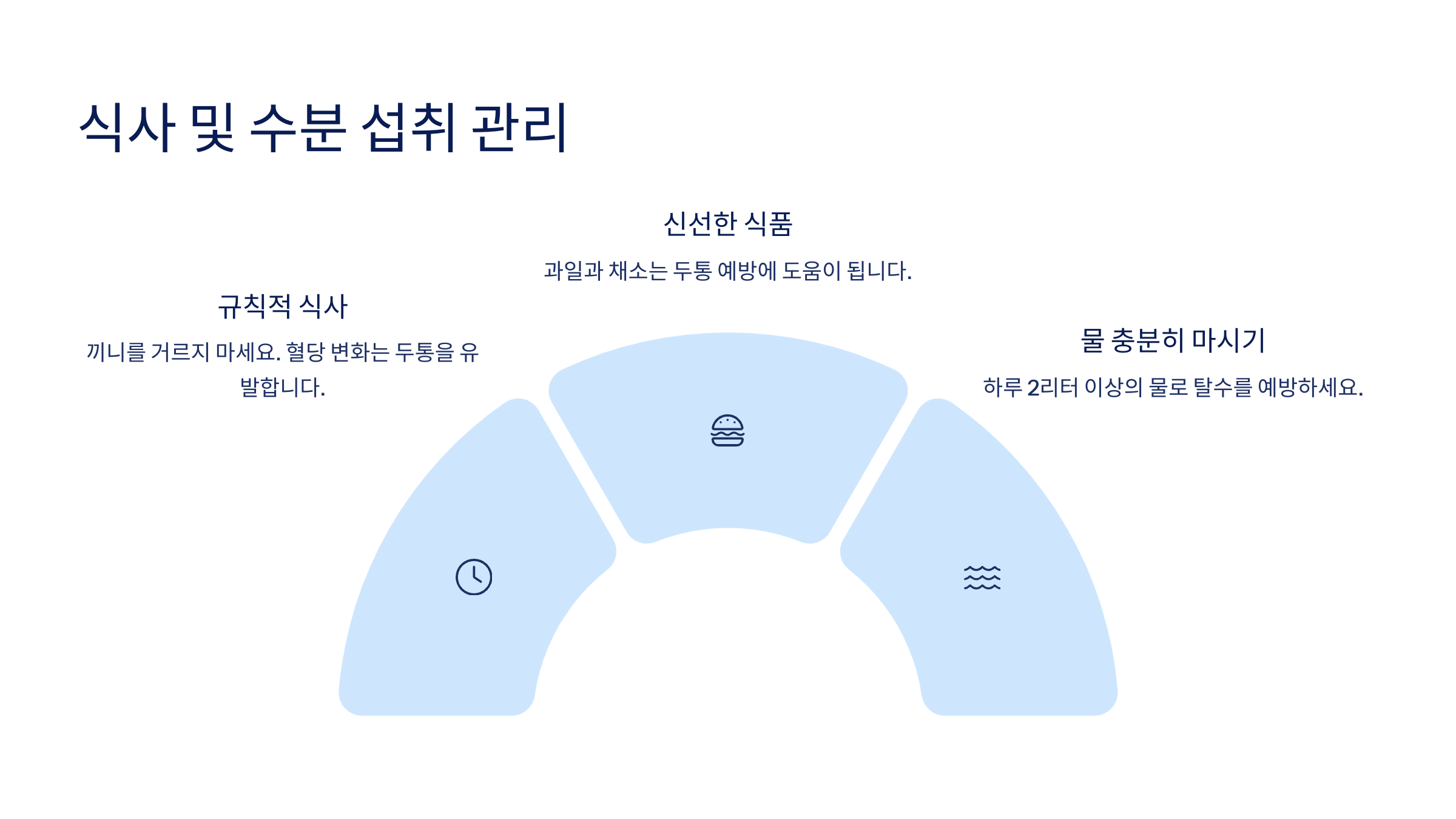 수분 섭취와 건강한 식사