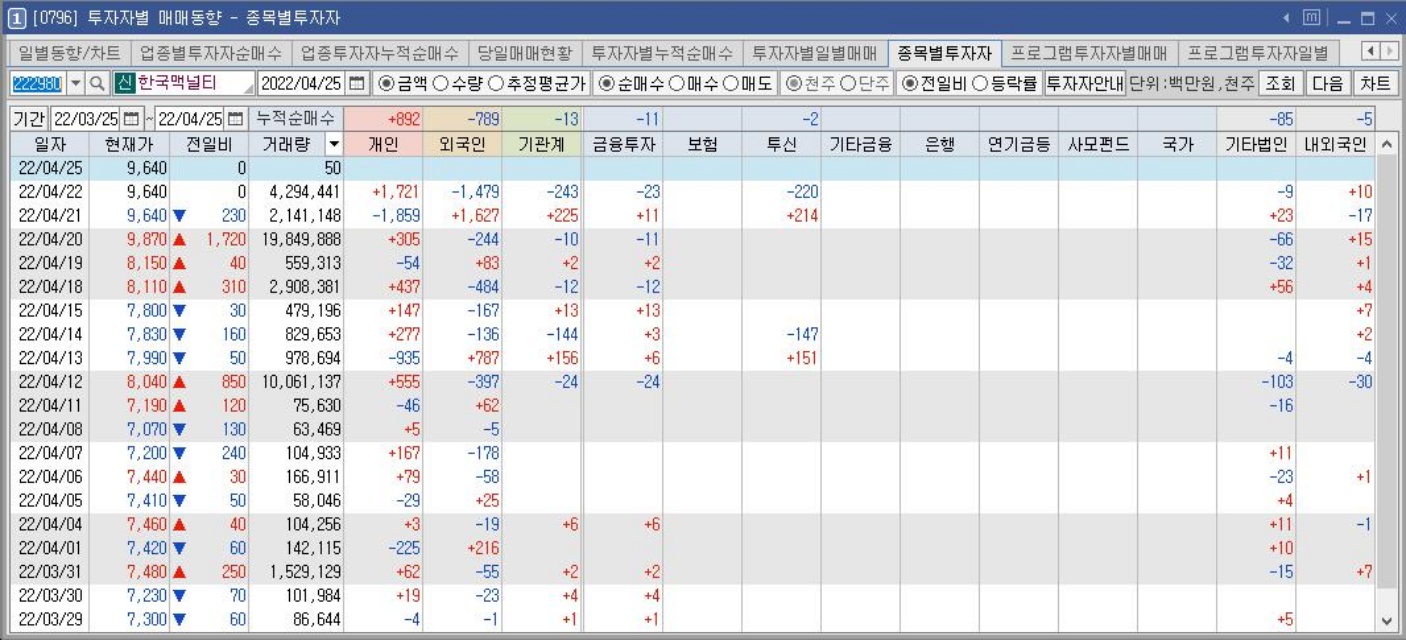 한국맥널티-수급