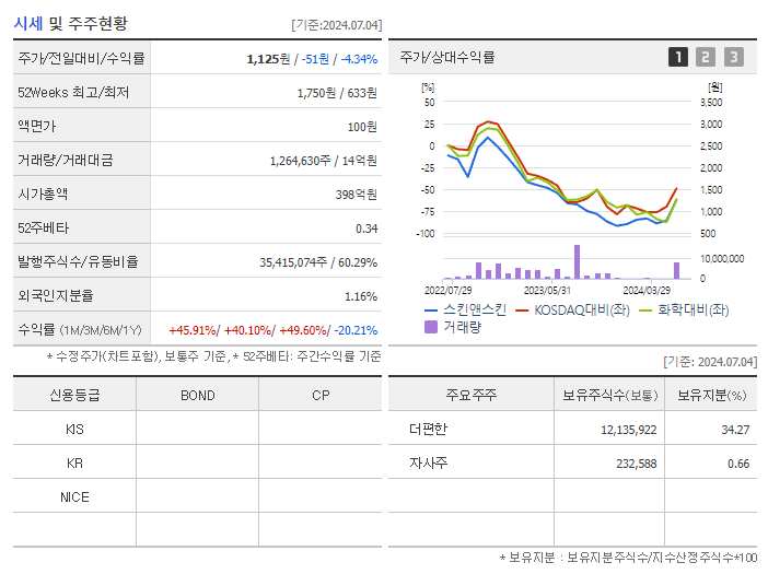 스킨앤스킨_기업개요