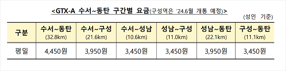 GTX-A 노선 개통: 파주에서 서울까지 더 빠르게, 더 편리하게!