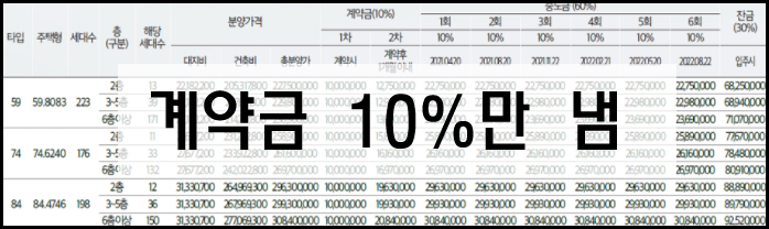 내 집 마련이 어려워지고 있다(주택담보대출 축소, 분양권 잔액대출 한도 x LTV) 4