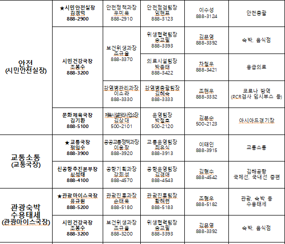 부산시 비상 연락망