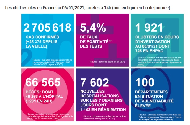  France covid 19