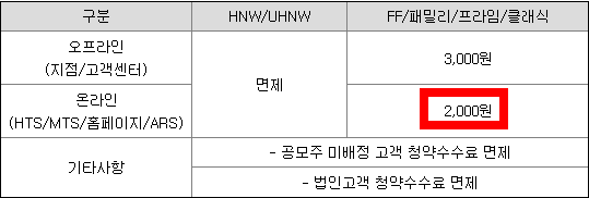 청약수수료