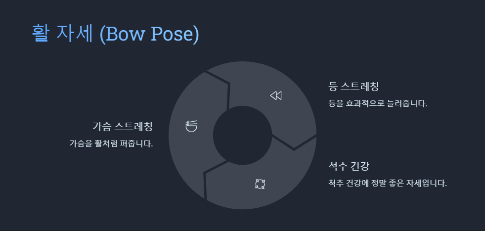 키 크는 요가 동작 10가지와 효과