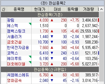  5월 4주차 주식 관심종목(씨엠에스에듀 외 10종목)