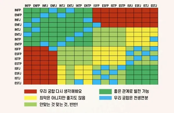 mbti 성격유형 해석