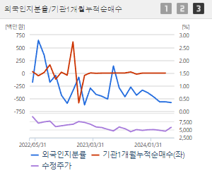 로보로보 주가 전망 목표주가 배당금 확인하기