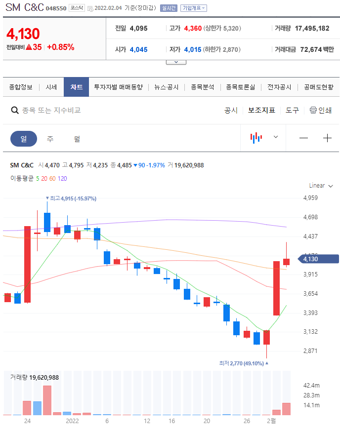SM C&amp;C 주가